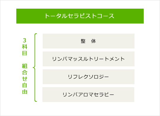 トータルセラピストコース