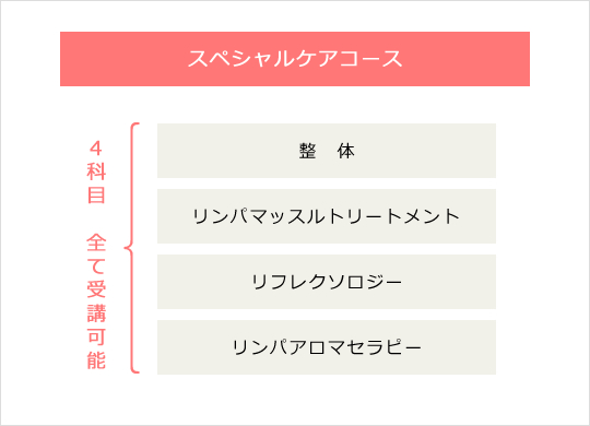 レディーススペシャルコース